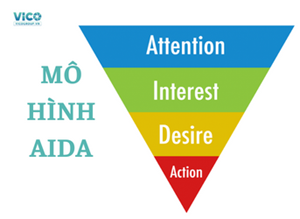 AIDA là gì? Ứng dụng mô hình AIDA vào content như nào cho hiệu quả