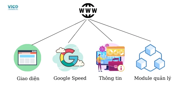 Thiết kế website bán bếp nướng