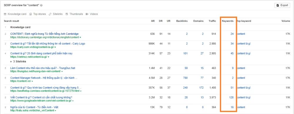 Topic Cluster là gì? Cách triển khai Topic Cluster đạt hiệu quả cao nhất cho SEOer.