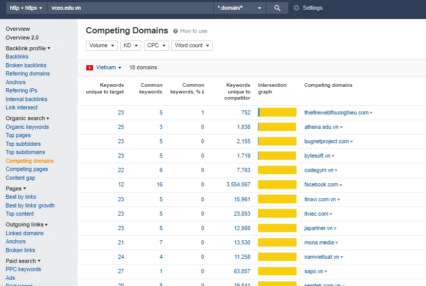 SEO Onpage là gì? 16 tiêu chuẩn để SEO Onpage hiệu quả năm 2022.